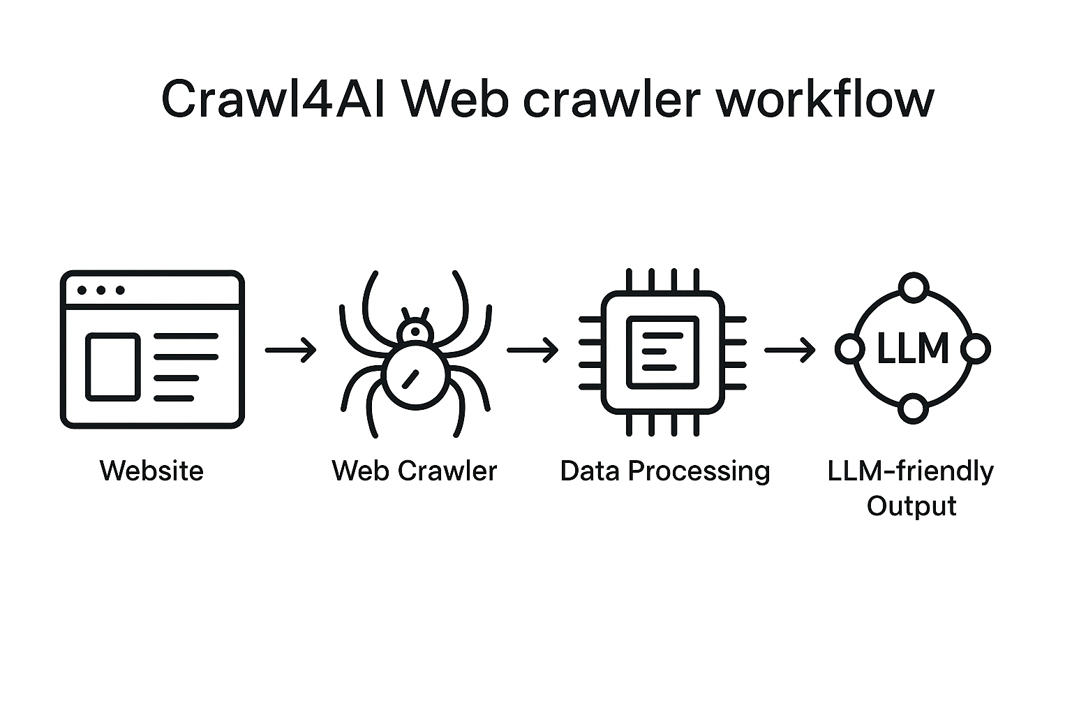 Crawl4AI: Web Crawler Open-Source yang Siap untuk Era AI