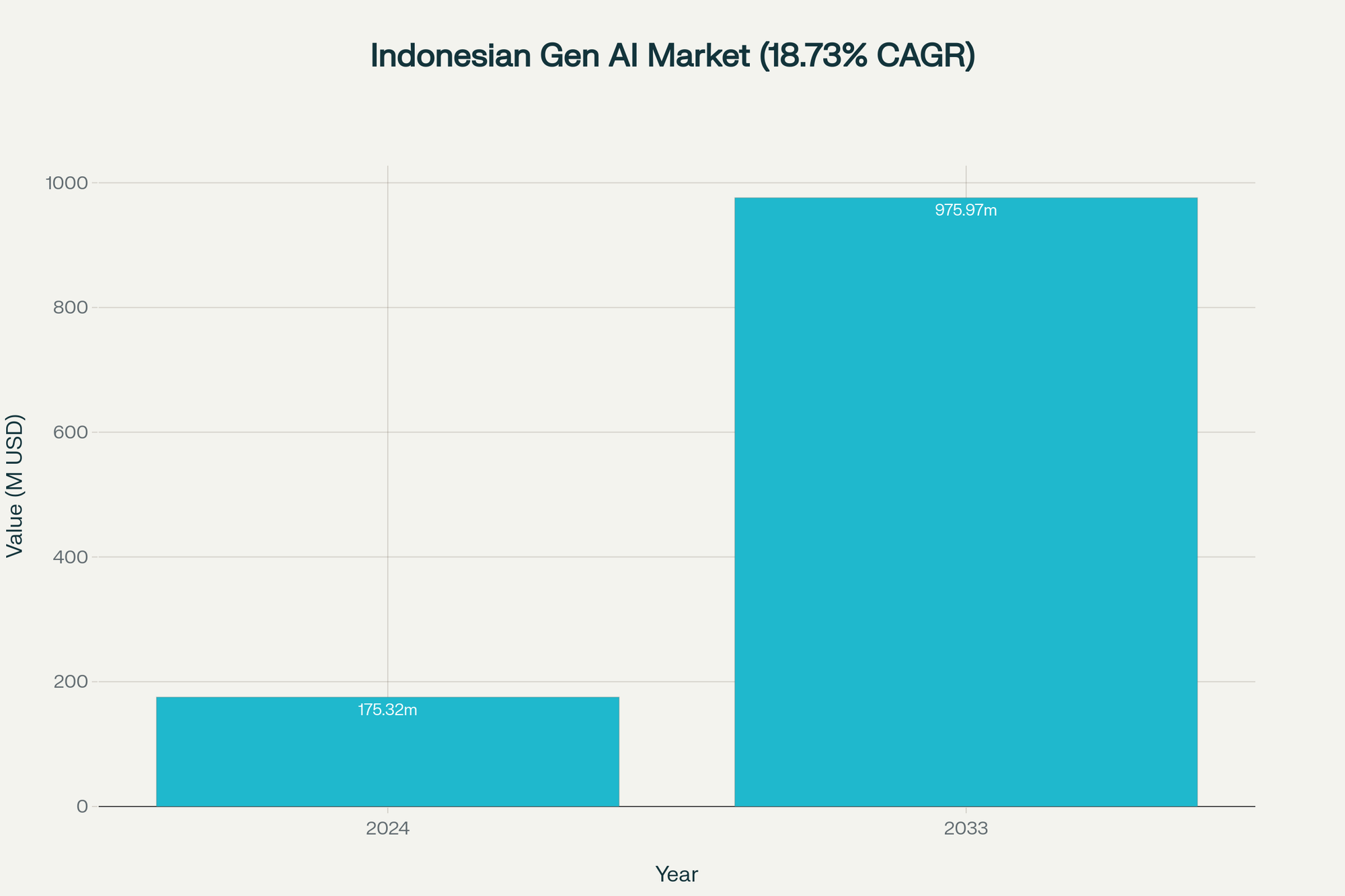 Analisis & Peluang AI Image Generation untuk Digital Marketing UMKM Indonesia