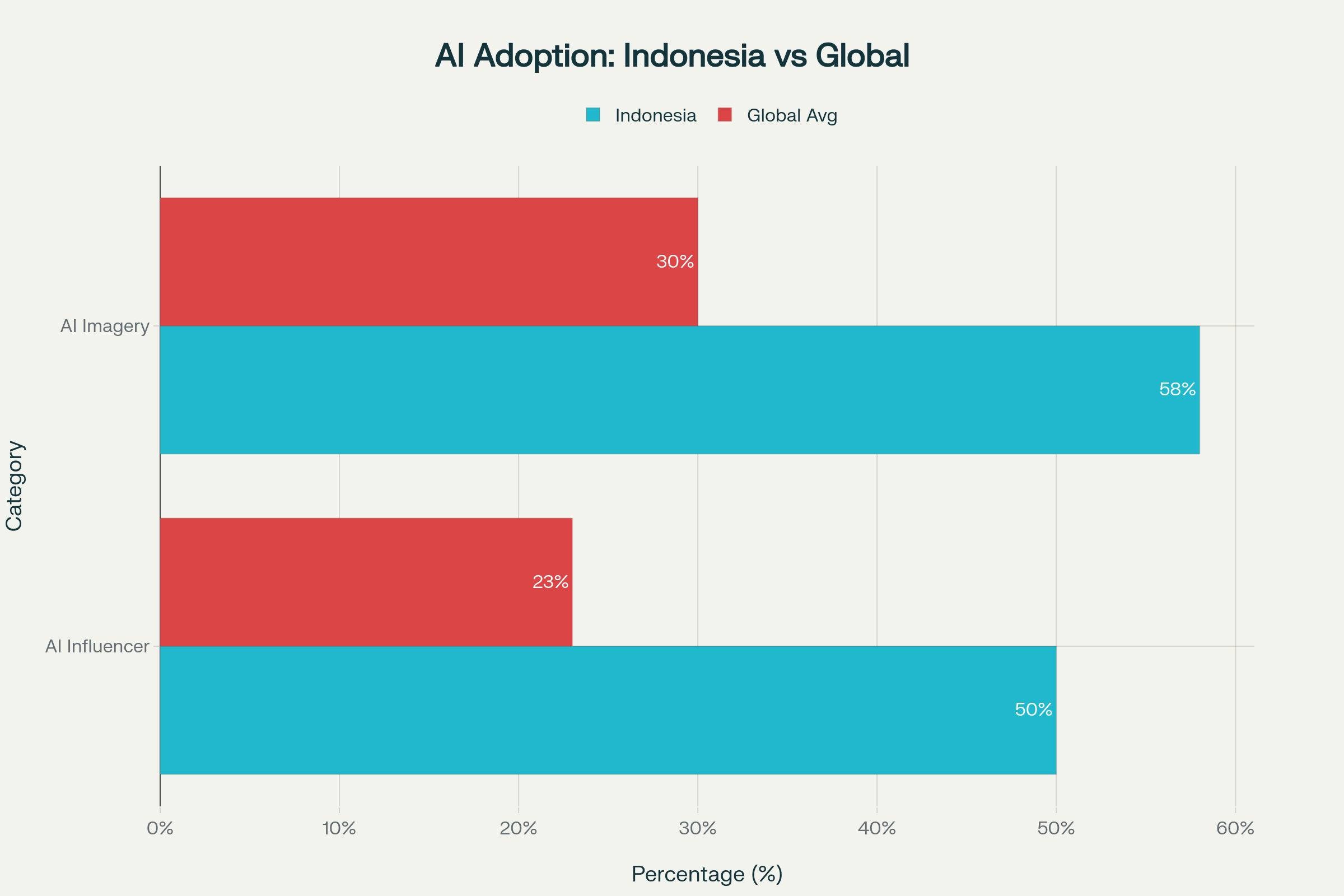 Analisis & Peluang AI Image Generation untuk Digital Marketing UMKM Indonesia
