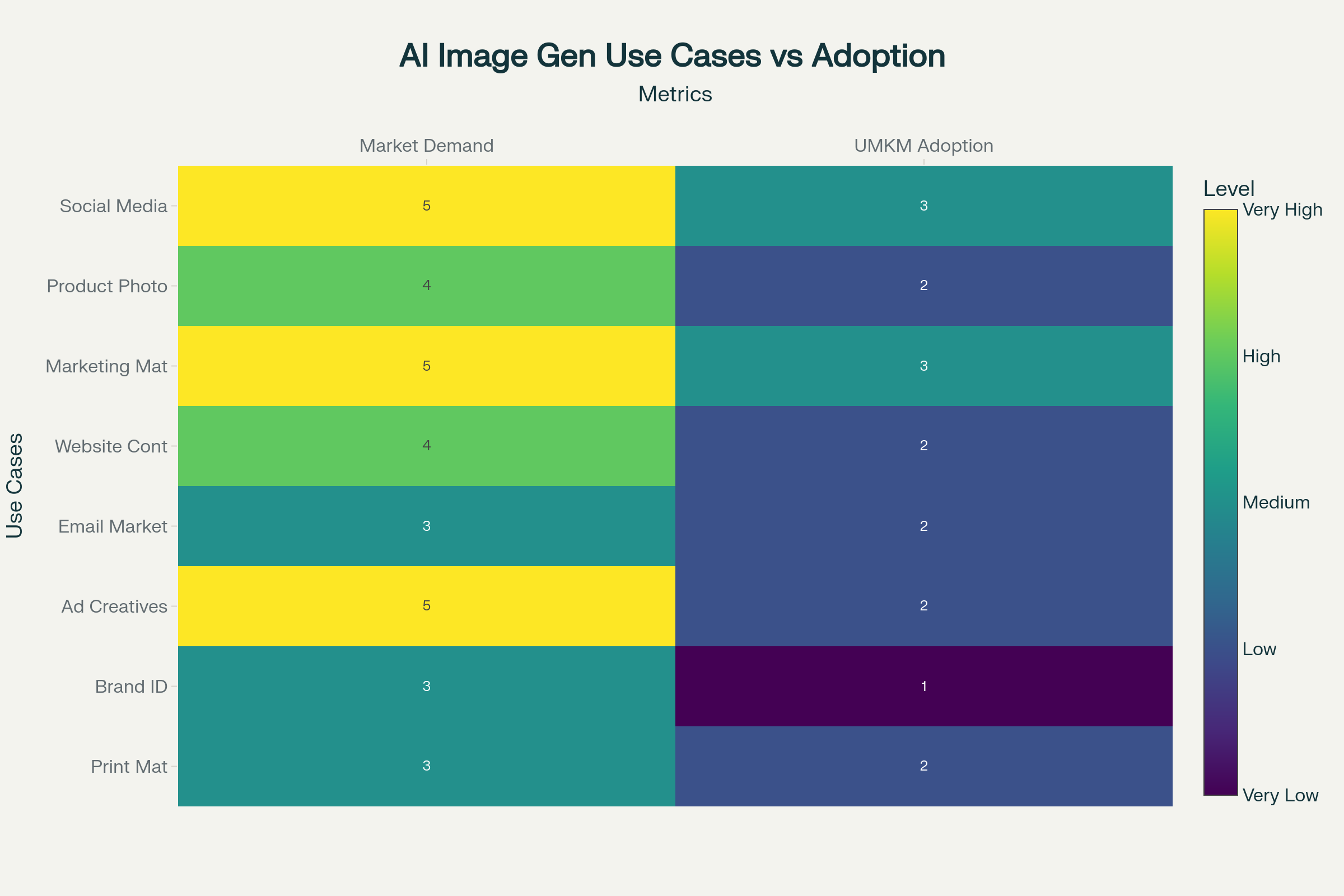 Analisis & Peluang AI Image Generation untuk Digital Marketing UMKM Indonesia