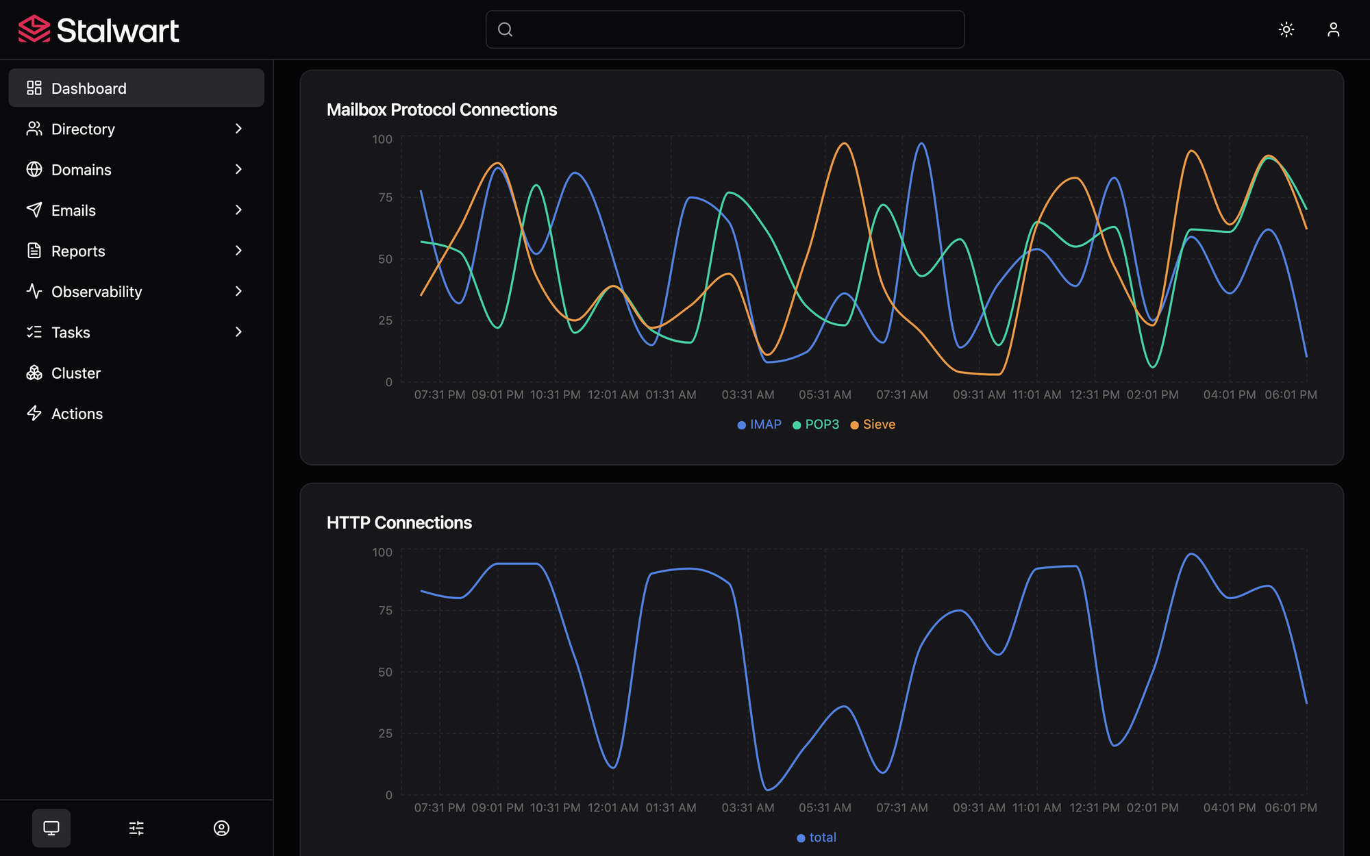 Stalwart admin dashboard showing per-protocol connection counters