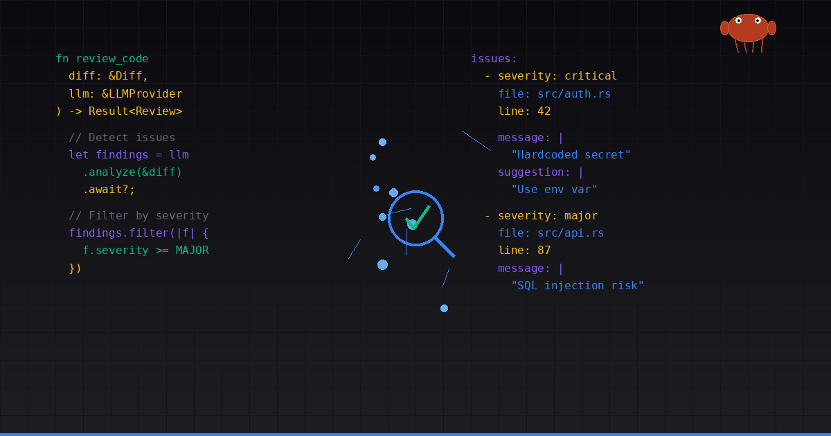Cora CLI — AI code review tool with code syntax highlighting and magnifying glass on dark background