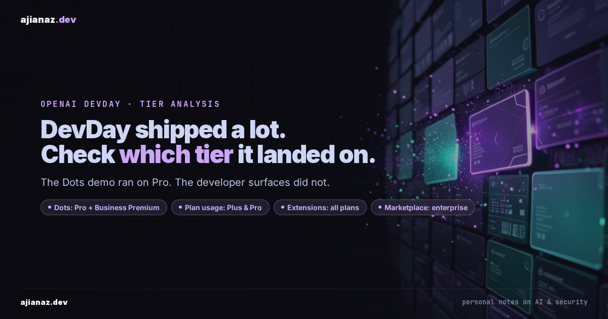 Dark ajianaz.dev thumbnail: DevDay shipped a lot, check which tier it landed on, with pills for Dots on Pro, plan usage on Plus, extensions on all plans.