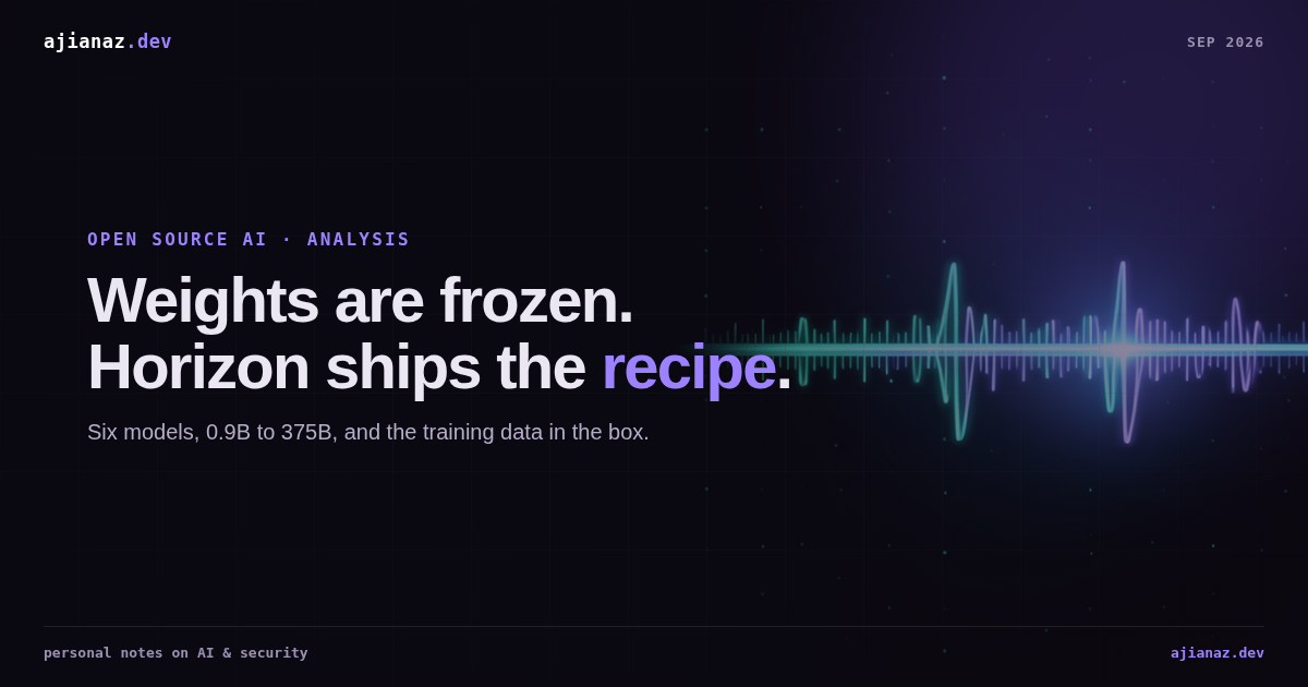 Article thumbnail: Weights are frozen. Horizon ships the recipe.