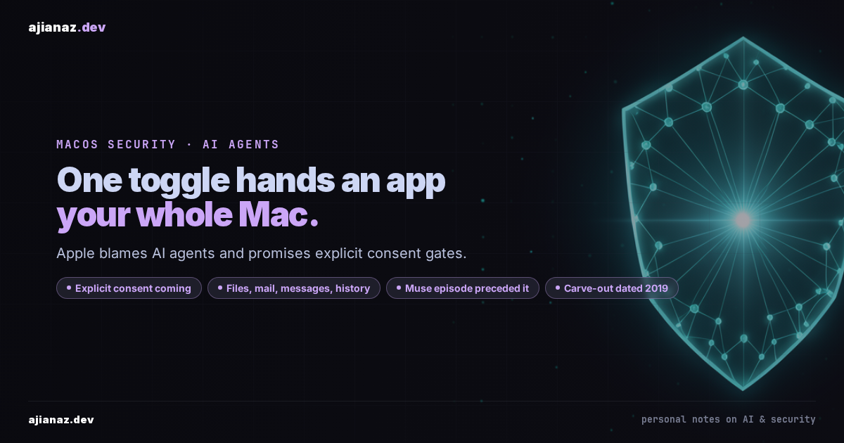 Dark ajianaz.dev thumbnail: headline One toggle hands an app your whole Mac, with pills for explicit consent, files mail messages history, the Muse episode, and the 2019 carve-out.
