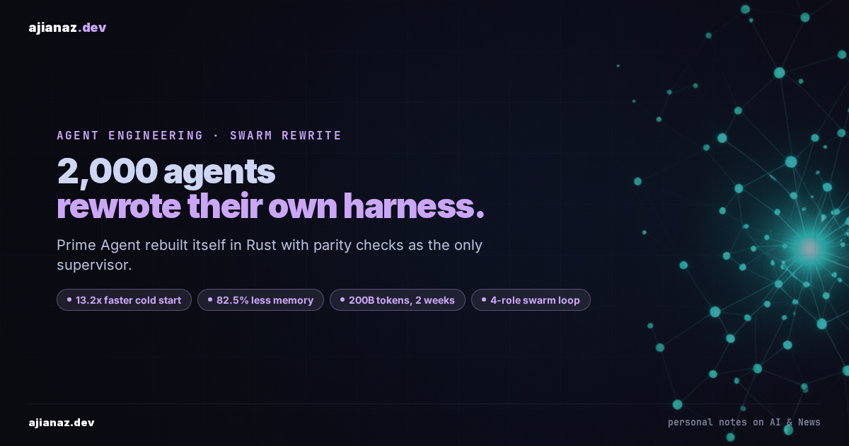 Dark ajianaz.dev thumbnail: headline 2,000 agents rewrote their own harness, with pills for 13.2x faster cold start, 82.5% less memory, 200B tokens in two weeks.