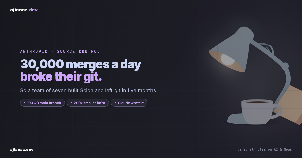 Dark thumbnail with a mauve branch-graph motif; headline 30,000 merges a day, with pills for the 100 GB main branch, 200x smaller infrastructure, and a five-month migration off git