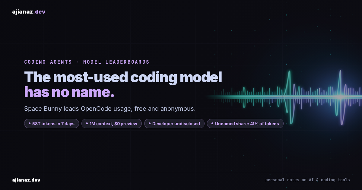 Dark ajianaz.dev thumbnail: headline The most-used coding model has no name, with pills for 58T tokens a week, 1M context free preview, undisclosed developer.