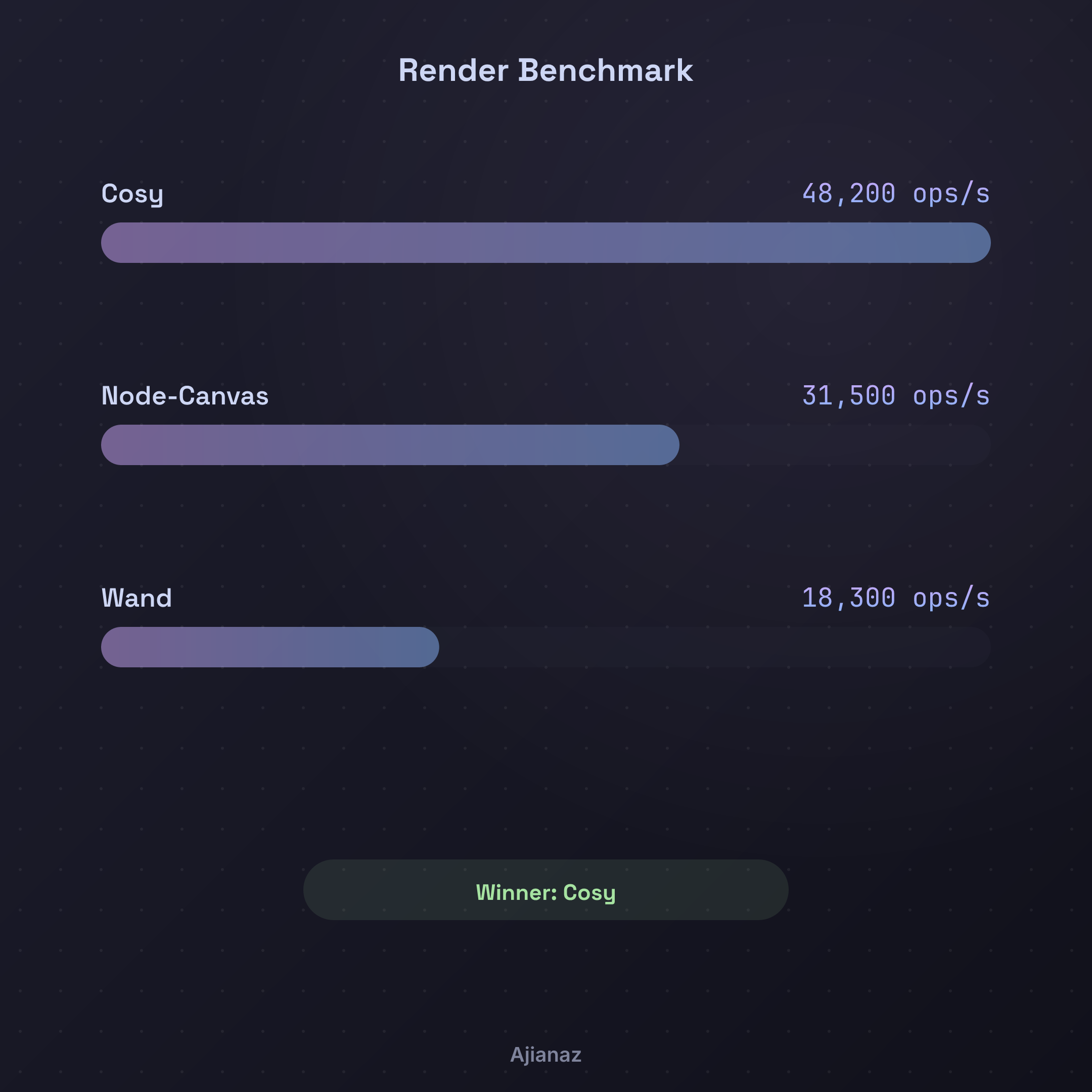 Benchmark Result