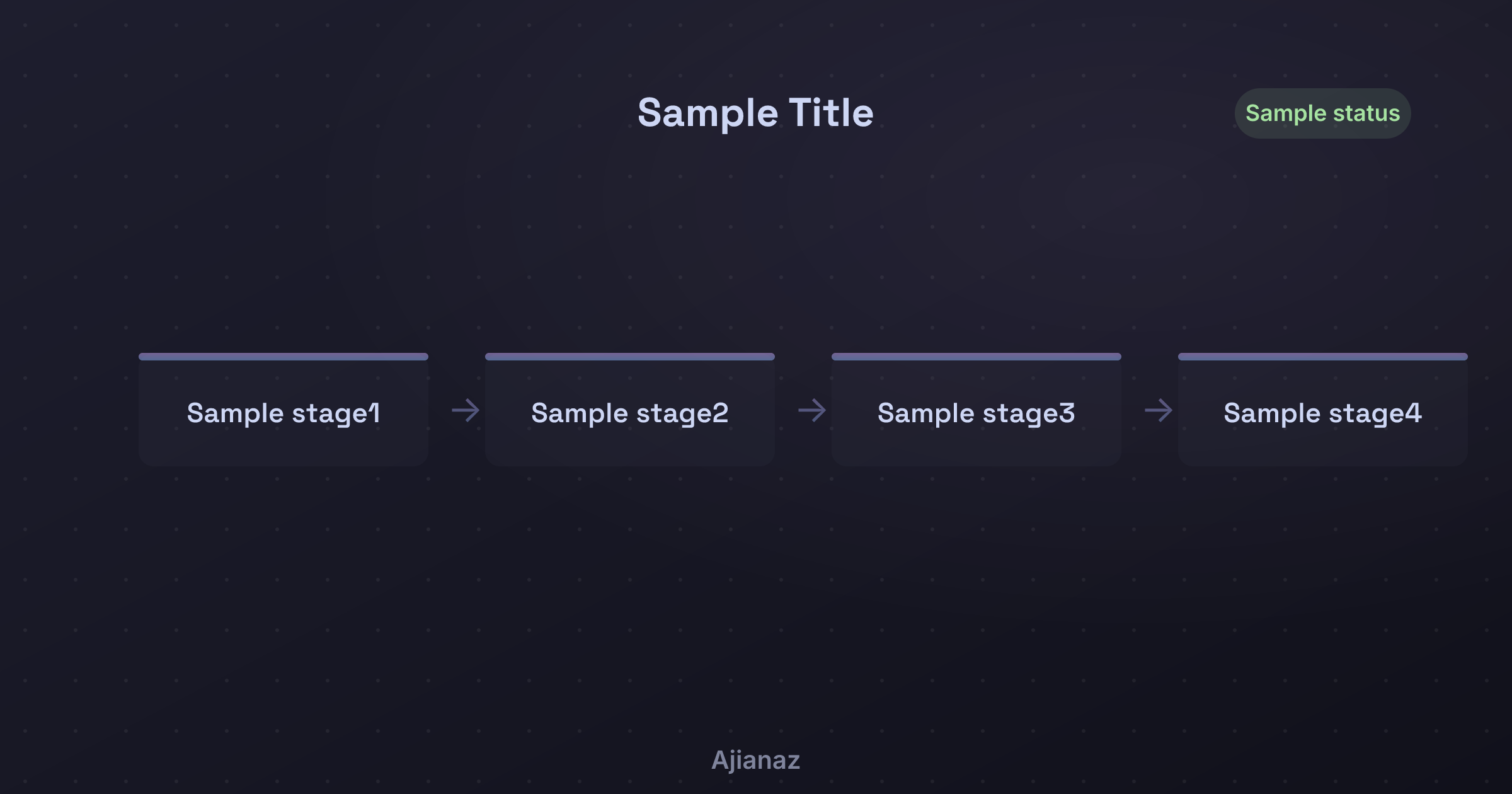 CI Pipeline