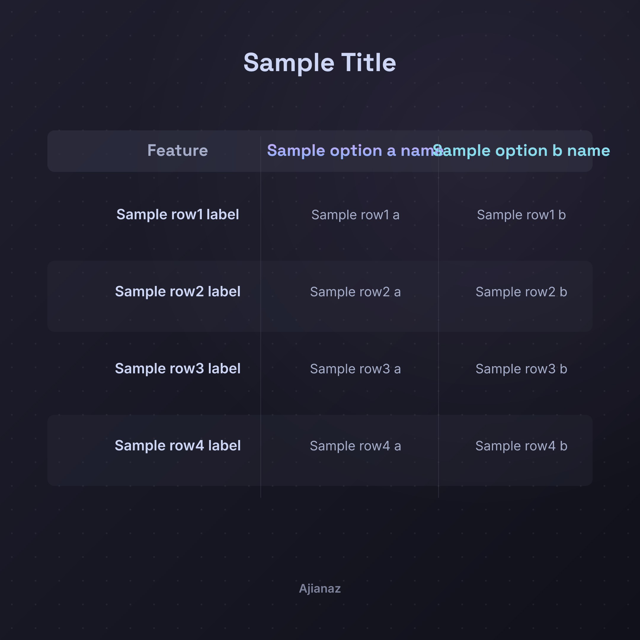 Comparison Table