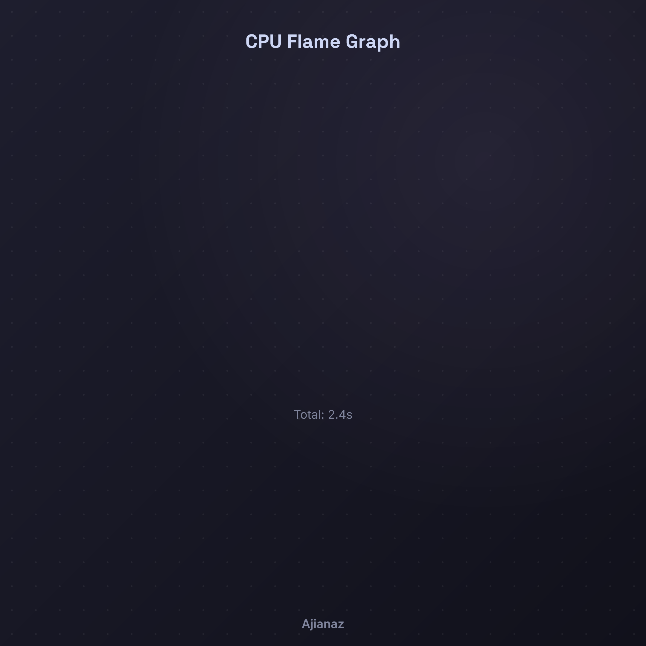 Flame Graph