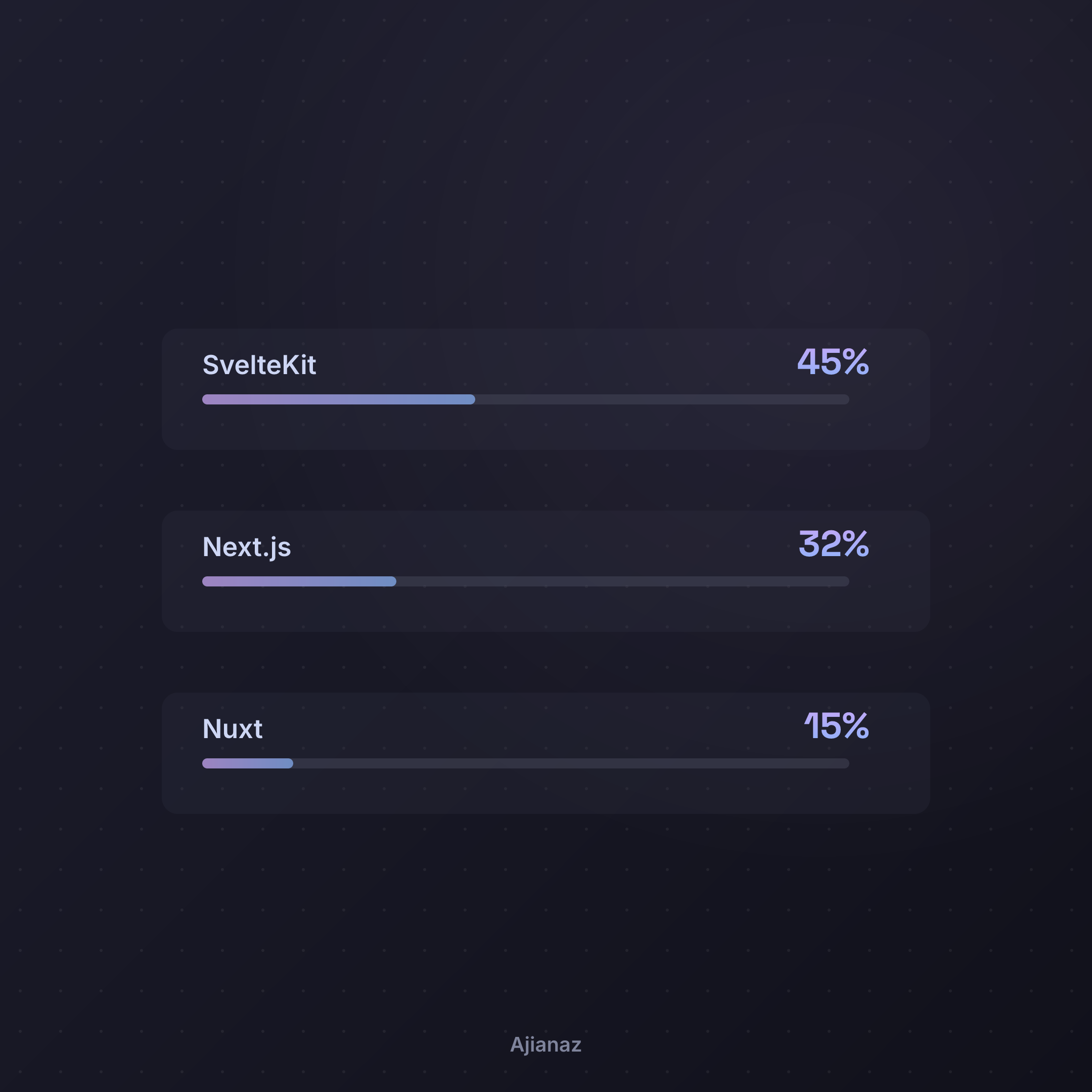 Social Poll