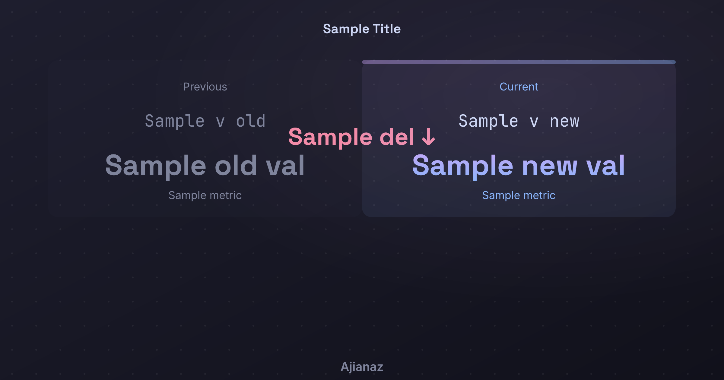 Version Compare